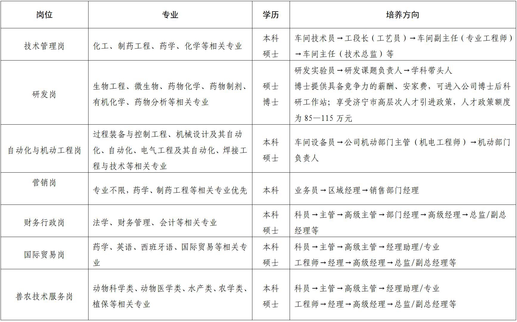 山东鲁抗医药股份有限公司2025届校园招聘简章_01(1) 山东鲁抗医药股份有限公司2025届校园招聘简章_01(1).jpg